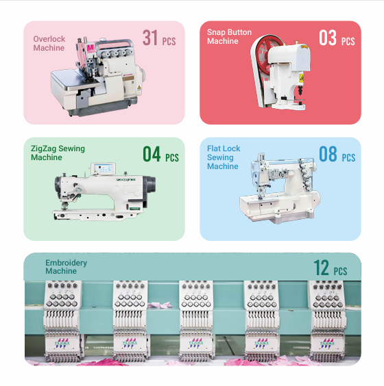 Machine 1